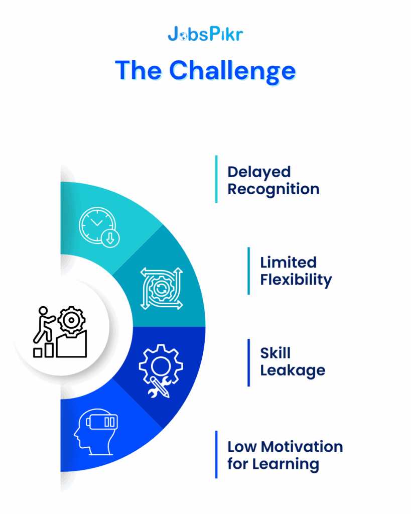 the challenge in skills-based pay