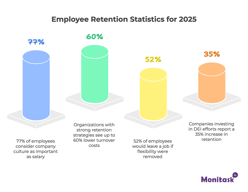 employee talent attraction and retention 