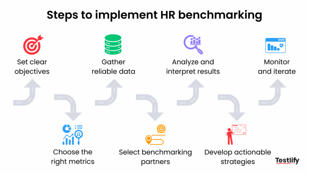 Steps to implement HR benchmarking