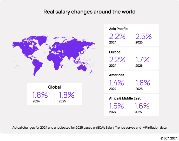 global compensation changes