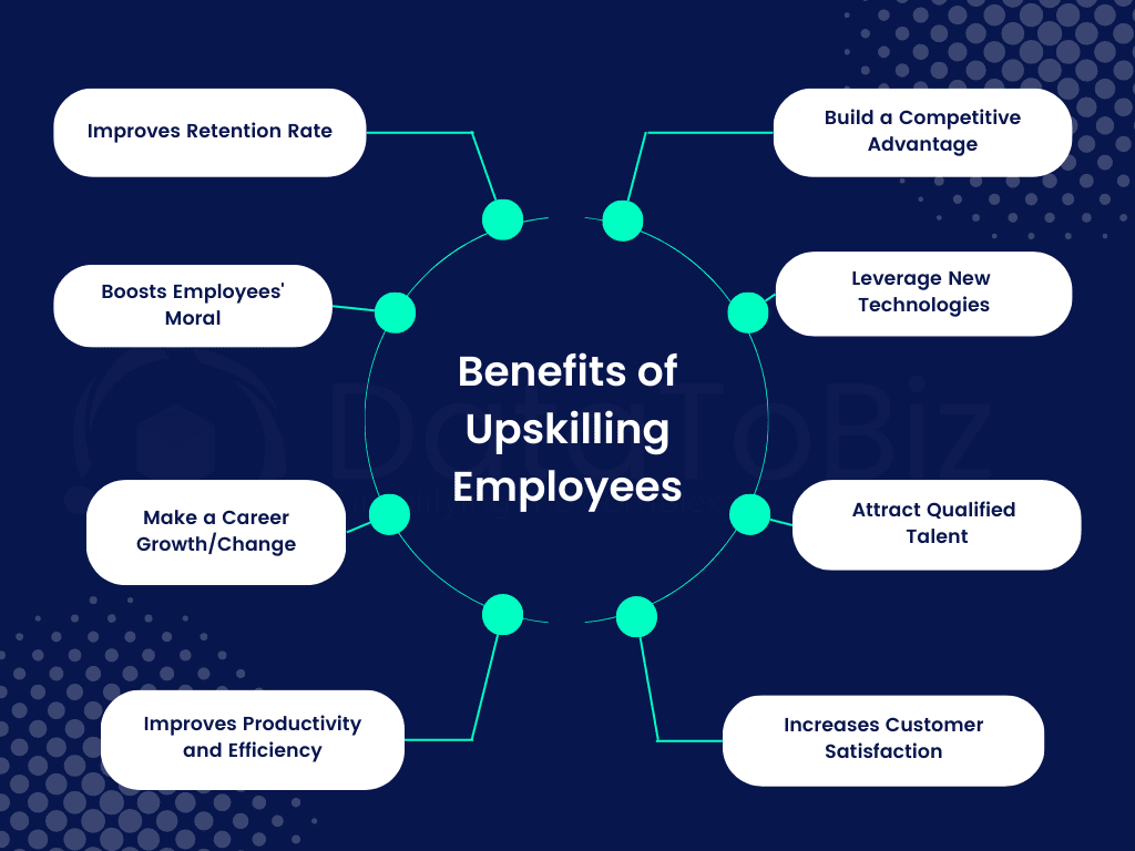 What are the real benefits of upskilling employees using live market signals