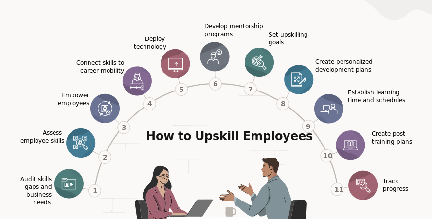 How do you build an upskilling strategy that actually follows the market