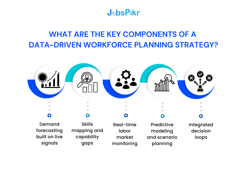 How to build an agile workforce strategy using real-time job market analytics