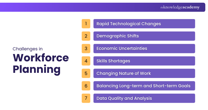Common challenges in dynamic workforce planning and how to overcome them