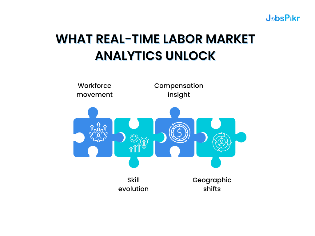 What Real-Time Labor Market Analytics Unlock