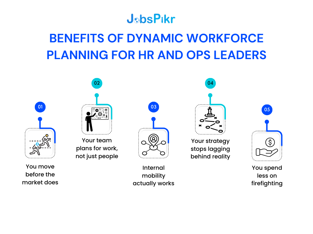 Benefits of dynamic workforce planning for HR and Ops leaders