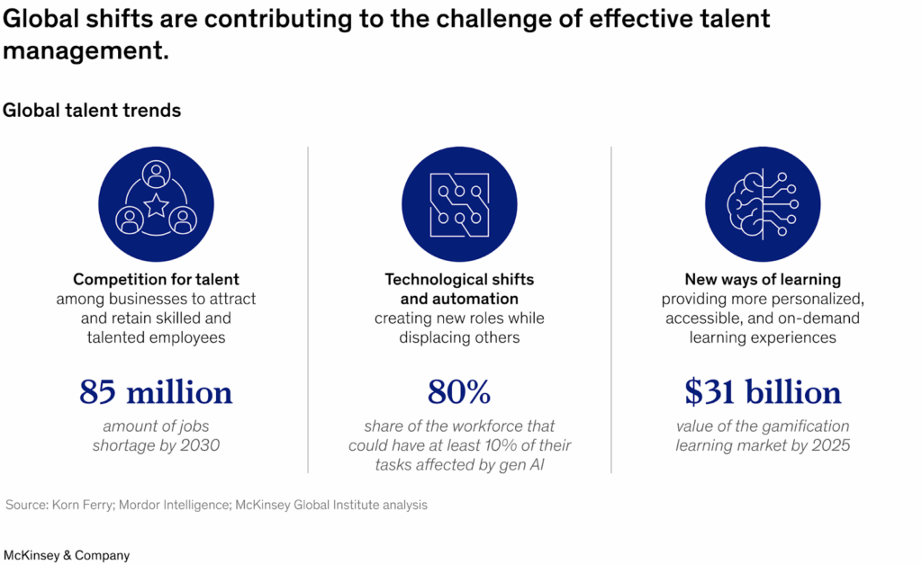 What role does data play in dynamic workforce planning