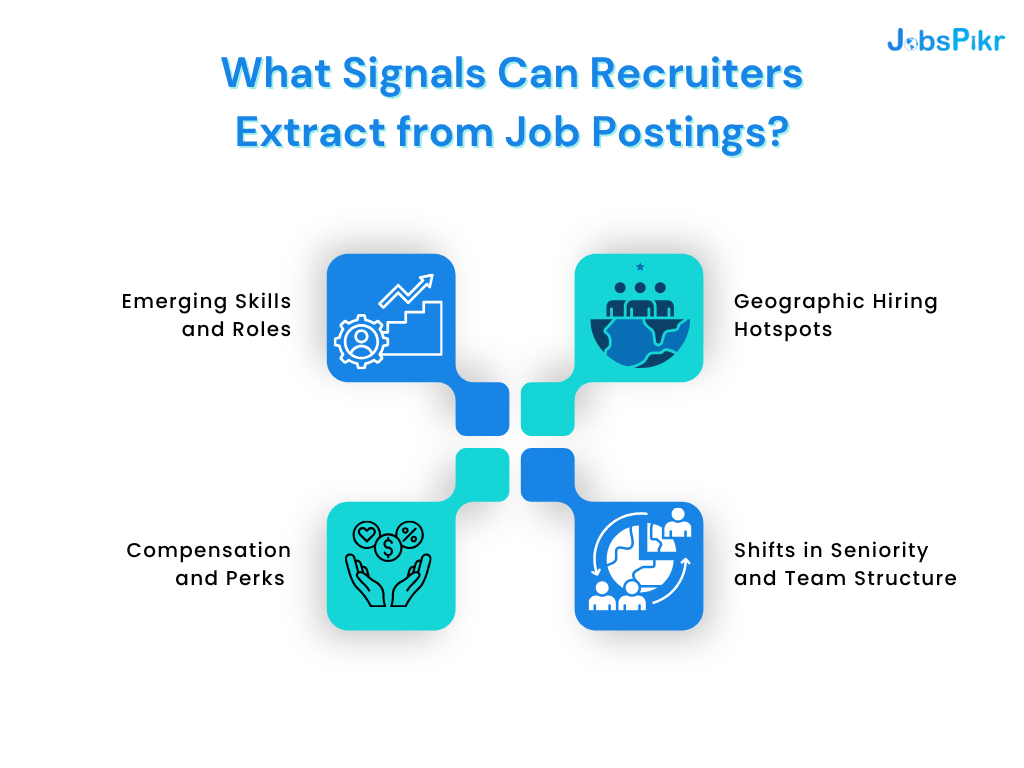 What Signals Can Recruiters Extract from Job Postings?