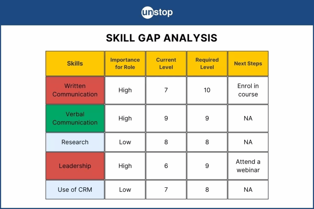 How Can Companies Address Workforce Skills Gaps with Job Market Analytics
