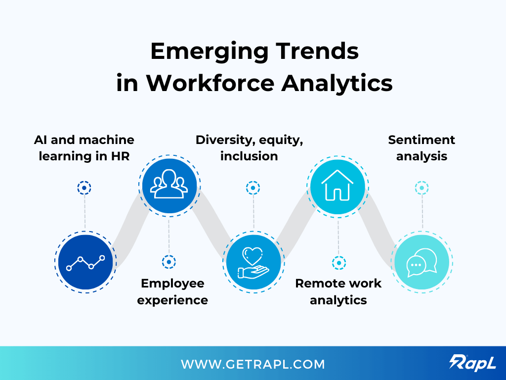 Where is Workforce Analytics Heading Next?