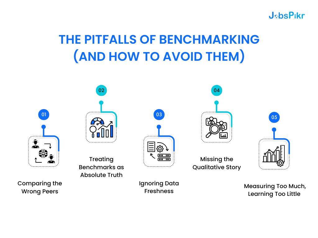 The Pitfalls of Benchmarking