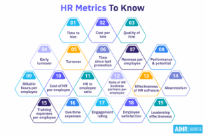 Workforce Metrics and Analytics: A Complete Guide (2025)