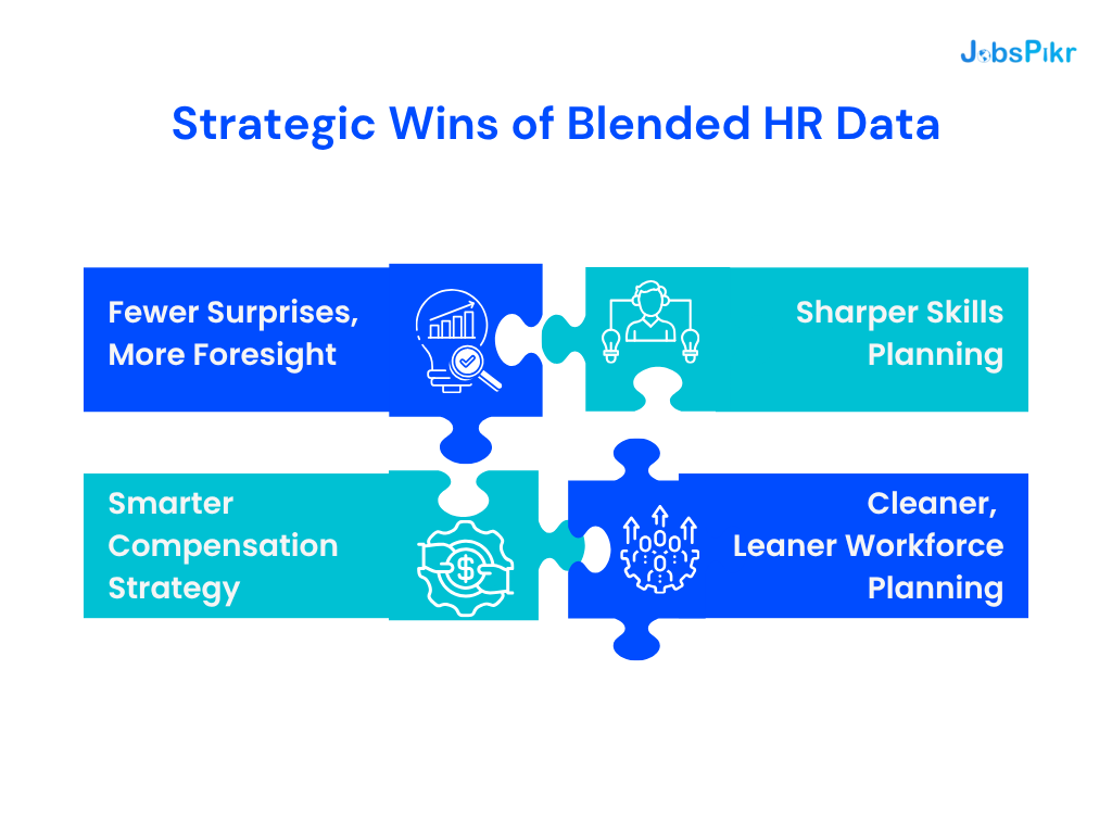 Strategic Wins of Blended HR Data