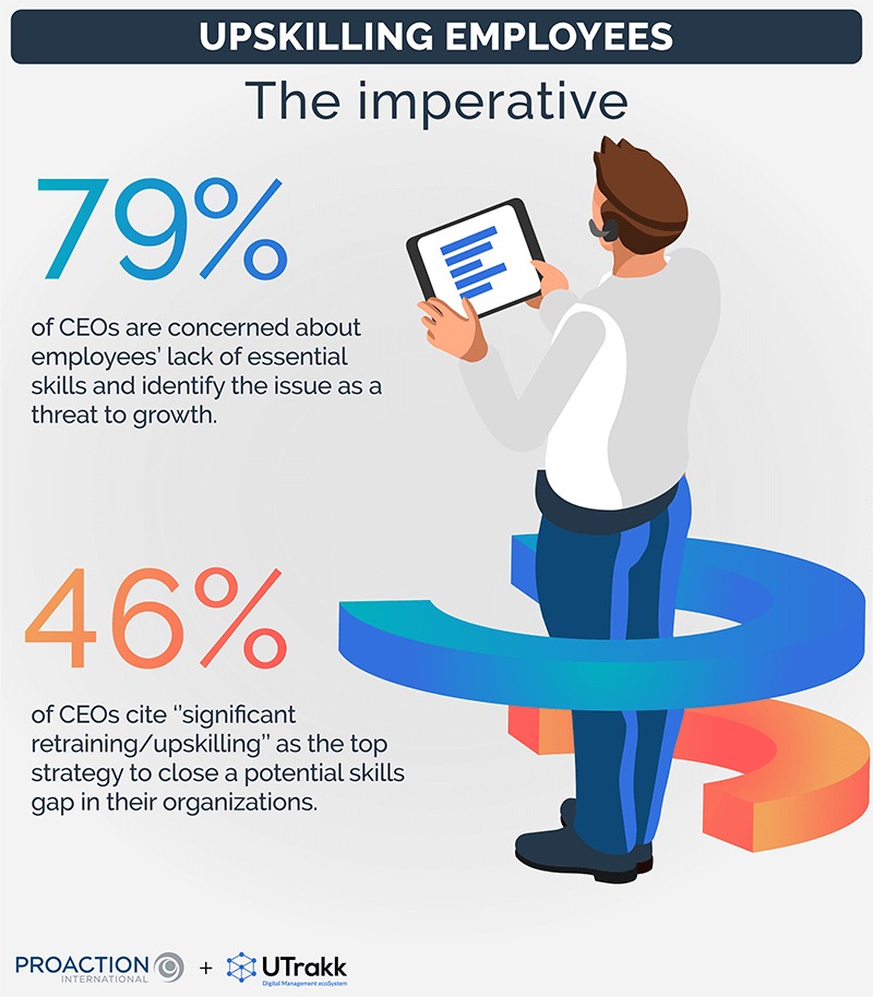 How do real-time labor market signals help spot skill gaps early