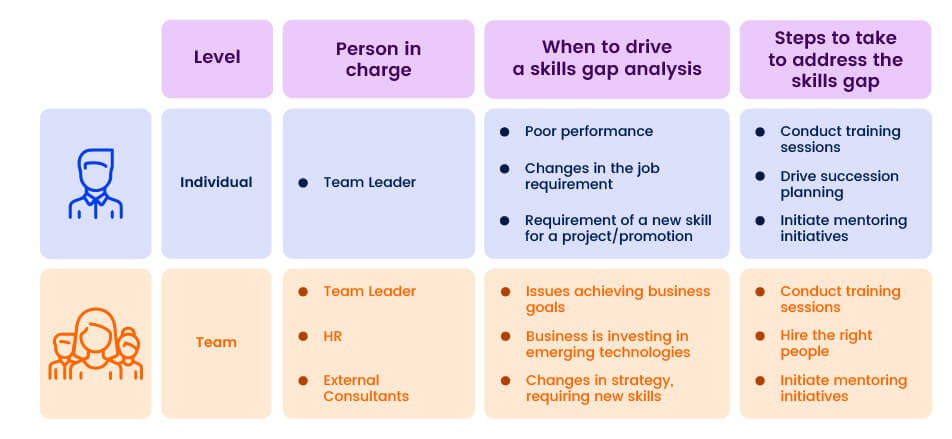 Building a Continuous Skills Intelligence Framework