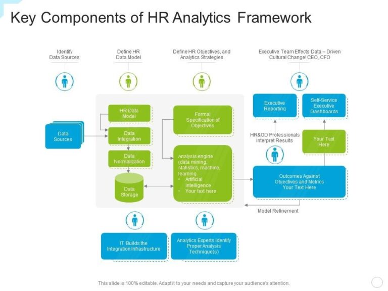 Workforce Metrics and Analytics: A Complete Guide (2025)