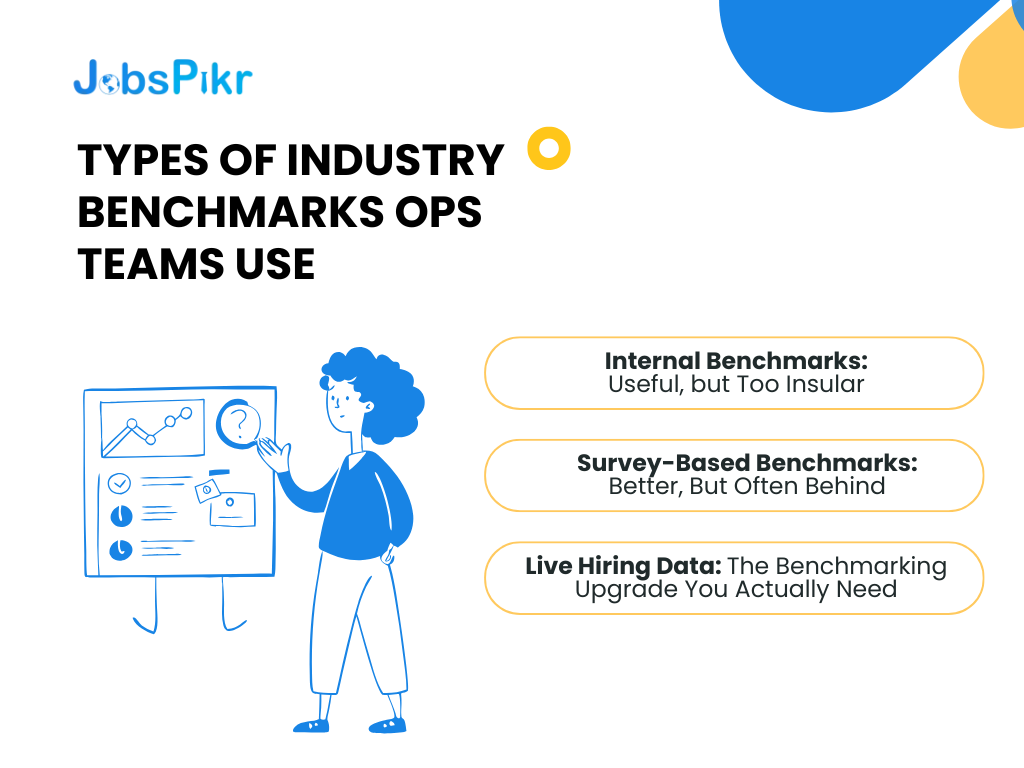Types of Industry Benchmarks Ops Teams Use