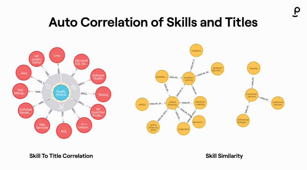 What Is an Ontology-Based Skills Graph?