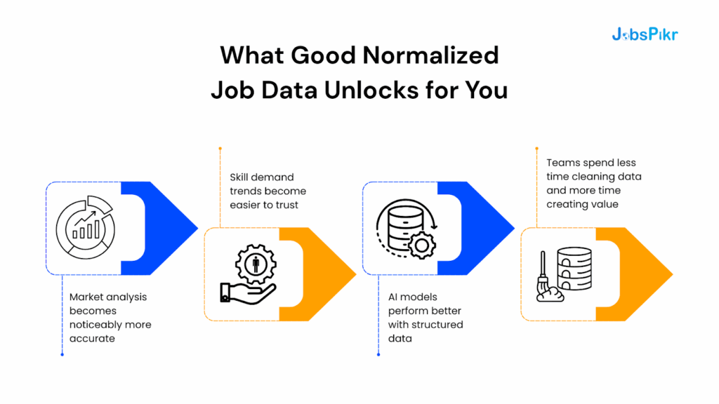 What Good Normalized Job Data Unlocks for You