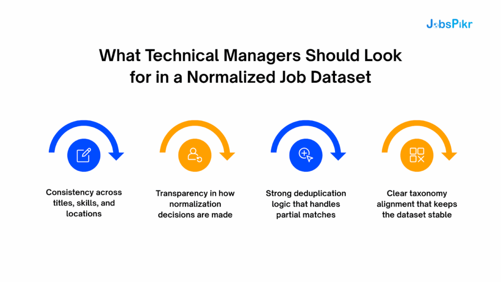 What Technical Managers Should Look for in a Normalized Job Dataset