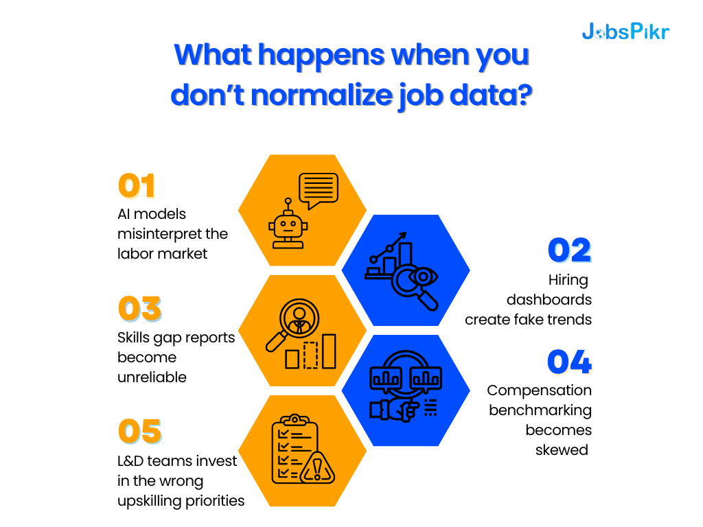 What happens when you don’t normalize job data?