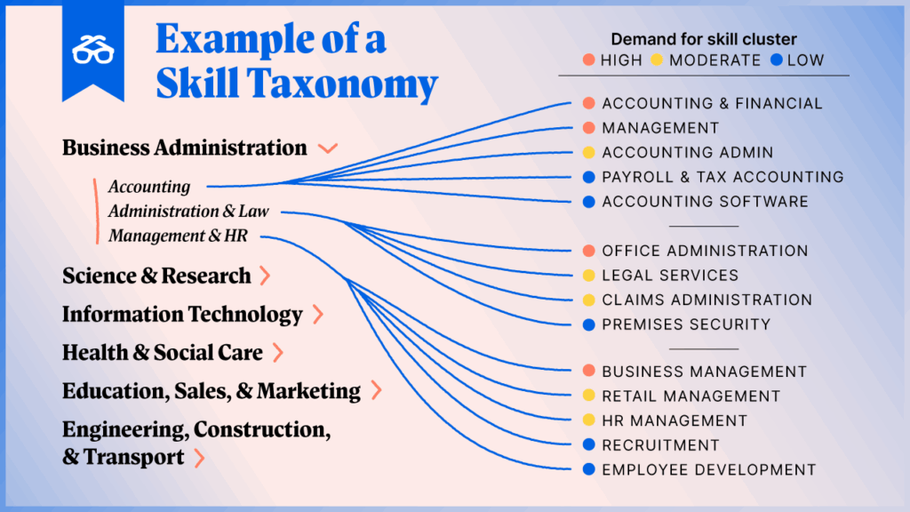 Why Skills Taxonomy Is the Backbone of Job Data Normalization