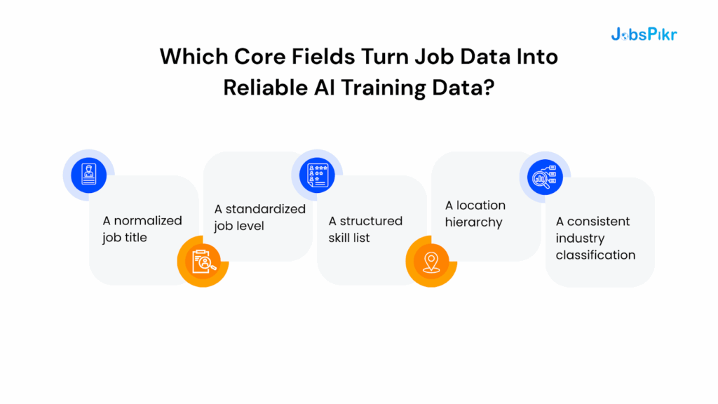 Which Core Fields Turn Job Data Into Reliable AI Training Data?