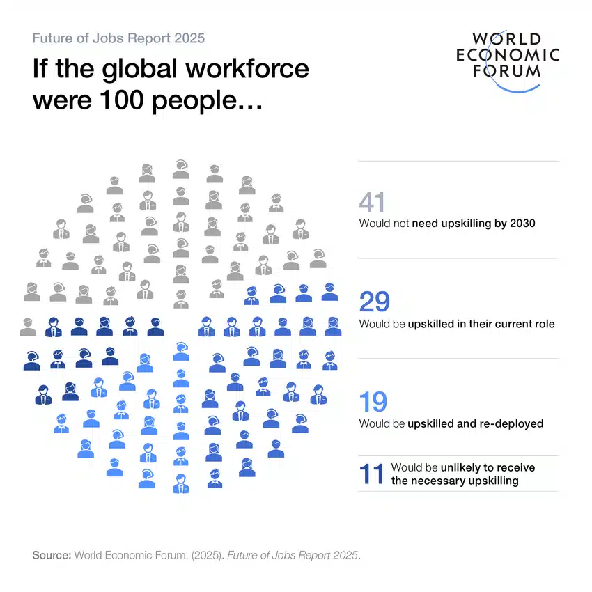 Why Does Global Workforce Data Matter More Than Ever?