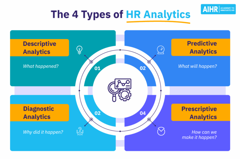 Workforce Metrics and Analytics: A Complete Guide (2025)