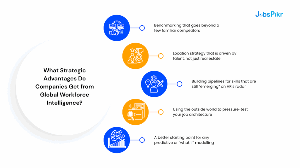 What Strategic Advantages Do Companies Get from Global Workforce Intelligence?