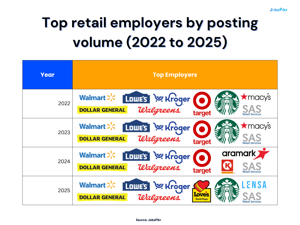 Which companies are driving demand in the lead-up to Black Friday?