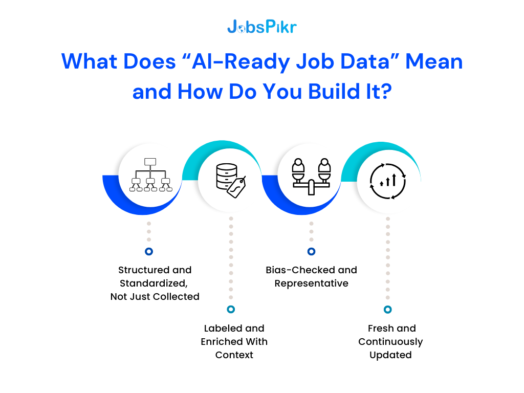 What Does “AI-Ready Job Data” Mean