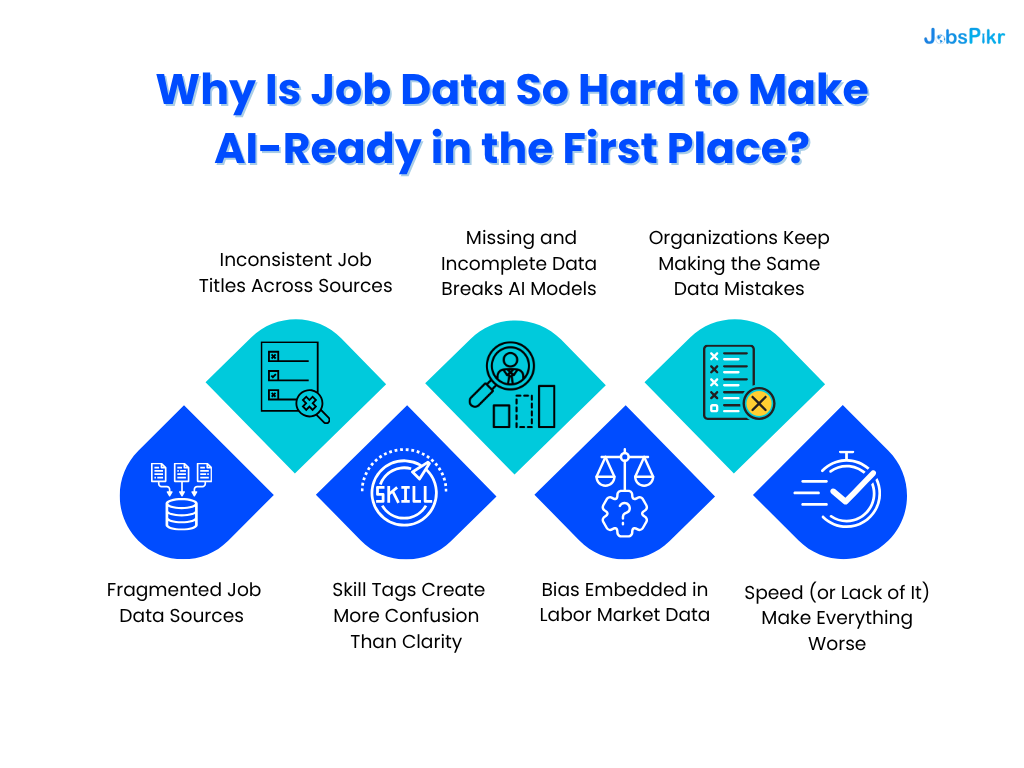 Why Is Job Data So Hard to Make AI-Ready in the First Place?