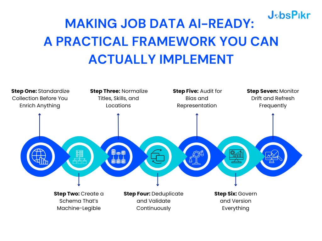 Most Job Datasets Still Fail AI-Readiness Tests 