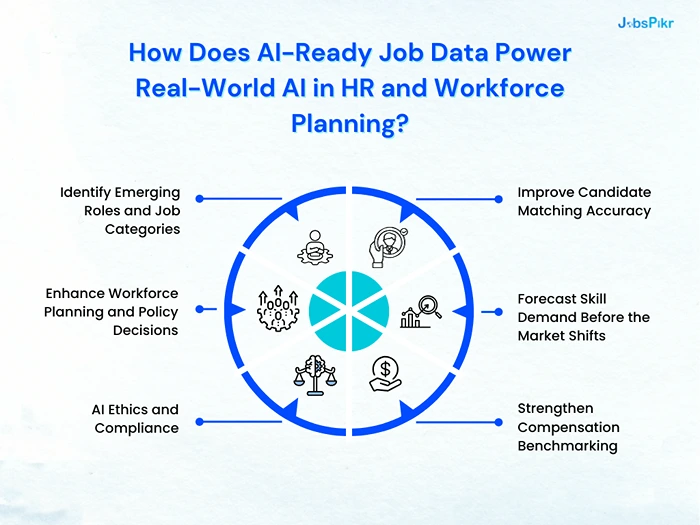 How Does AI-Ready Job Data Power Real-World AI in HR and Workforce Planning
