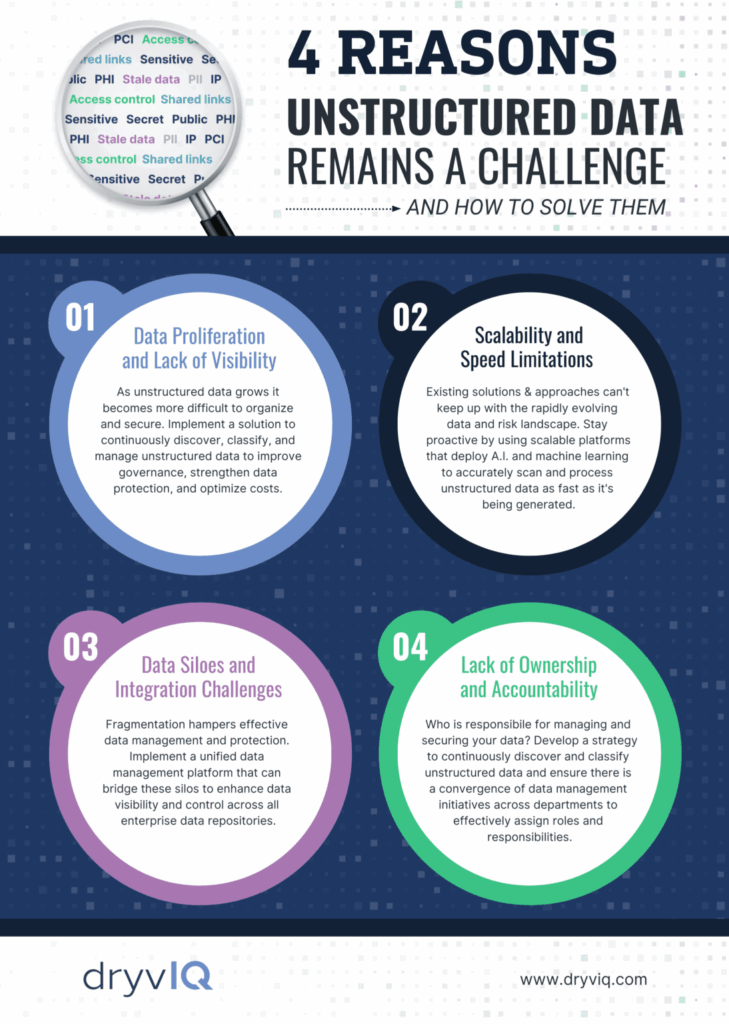 What Problems Do Companies Face With Unstructured Labor Market Data?