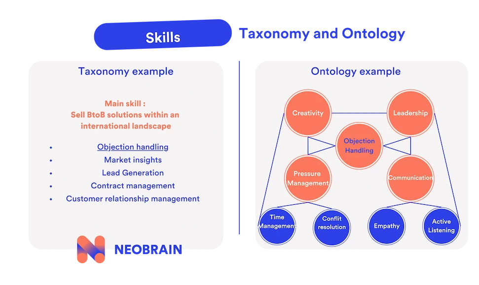 What Is a Skills Ontology (And Why Does It Matter Now)?