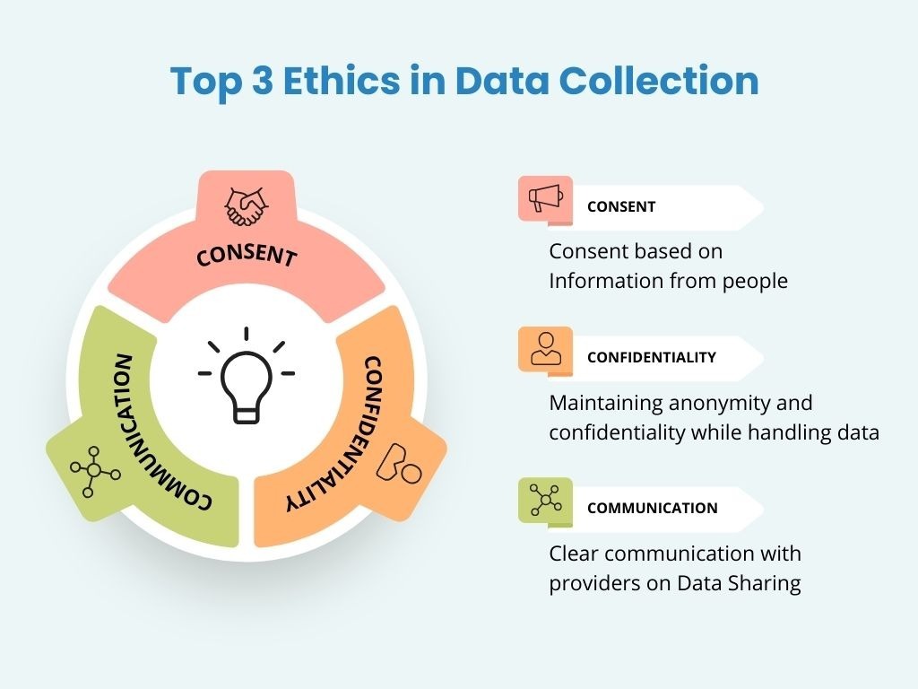 How Ethical Data Collection and Ethical Scraping Build Better Labor Market Decisions