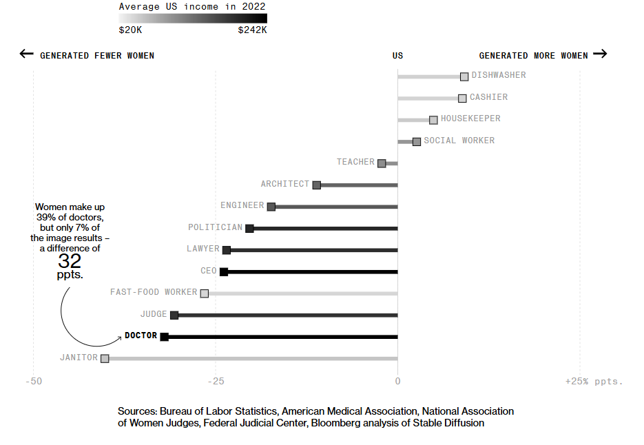 Why Data Bias Quietly Shapes Every AI Hiring Decision
