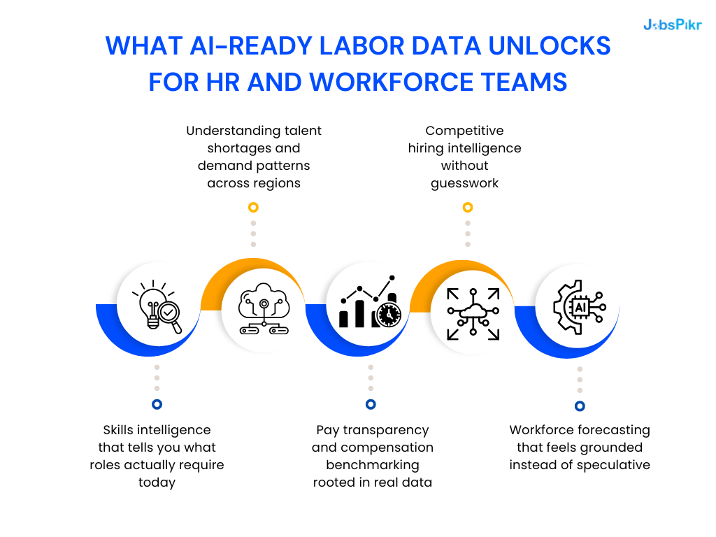 What AI-ready labor data unlocks for HR and workforce teams