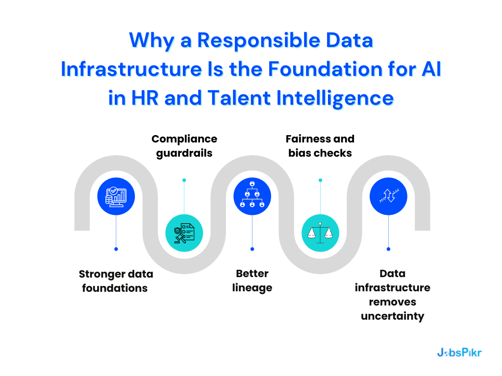 Why a Responsible Data Infrastructure Is the Foundation for Trustworthy AI in HR and Talent Intelligence