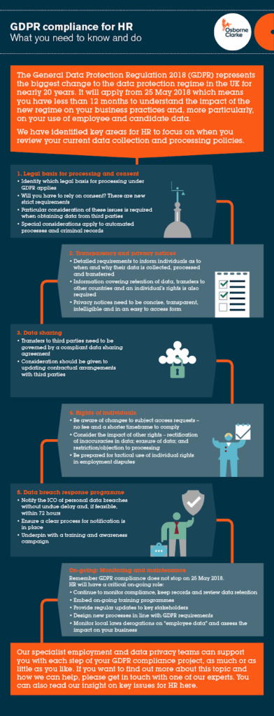 Why GDPR Compliance Matters for Job Data and Labor Market Intelligence
