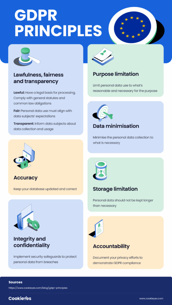 What GDPR Compliance Means for Job Data Providers Today