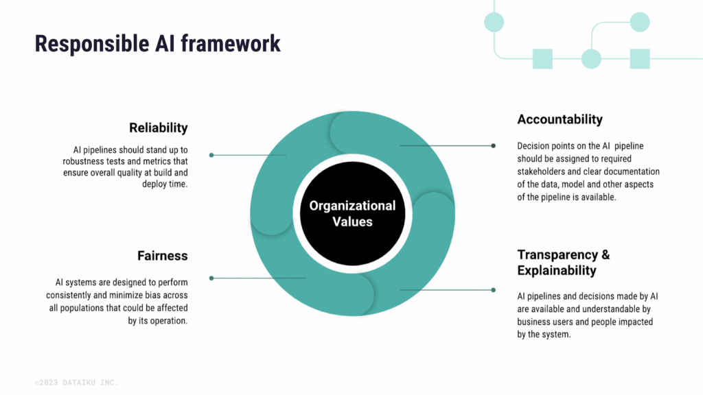 Why responsible data matters more than model performance in real AI systems