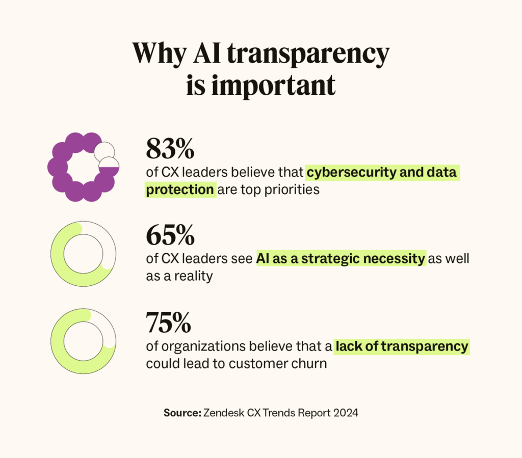 Transparency is not a feature; it is the backbone of responsible AI