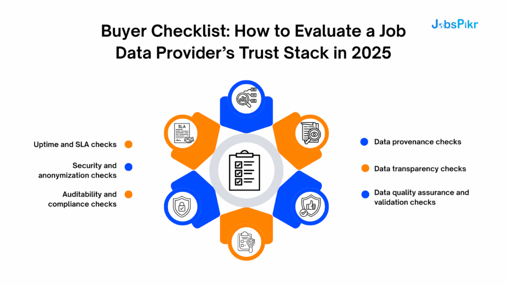 Buyer Checklist: How to Evaluate a Job Data Provider’s Trust Stack in 2025