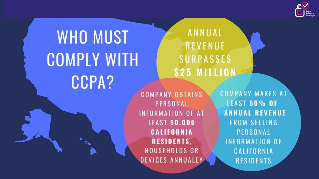 How CCPA Shapes Job Data Collection for US-Based Companies