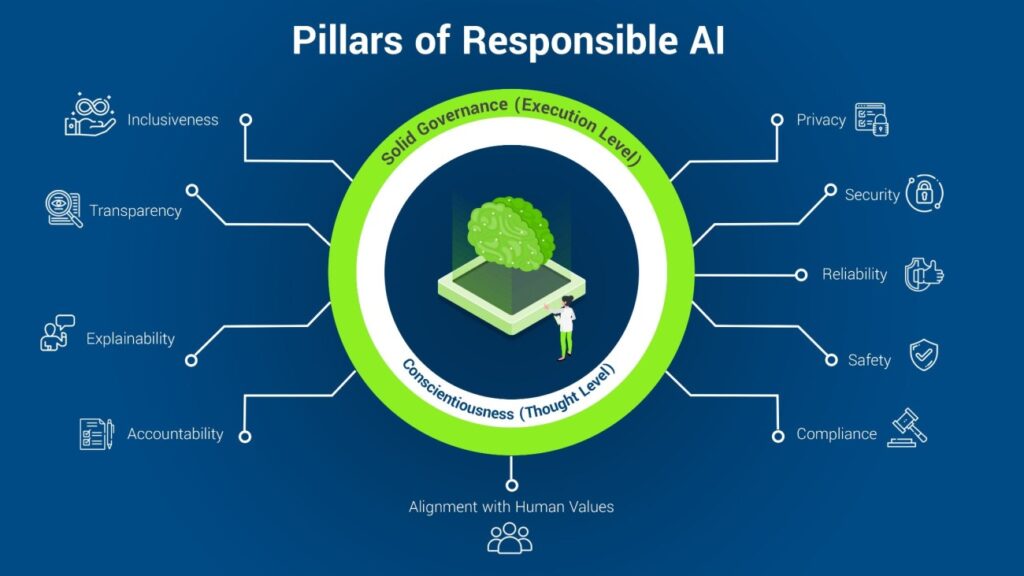 What is responsible AI, and why does responsible data decide whether it works