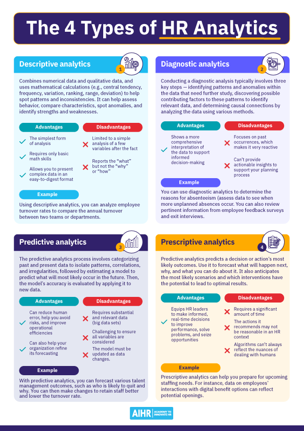 Why Traditional HR Analytics Is No Longer Enough