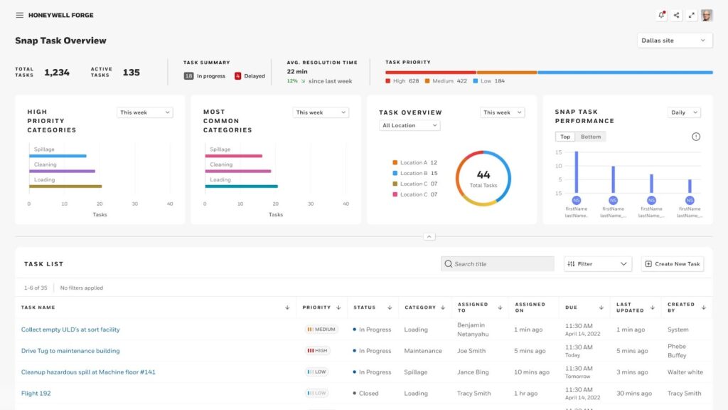 What Is Workforce Intelligence in HR?